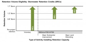 Retention Volume Eligibility